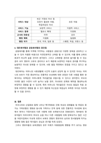 보육학개론_보육유형에서 대리육아형과 공동육아형에 대해 구체적 설명, 비교분석하고 그에 따른 장단점에 대해 본인의 의견을 서술하시오-4