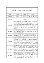 3월,4월 만1세반 놀이활동,일상생활 영역 관찰일지-4