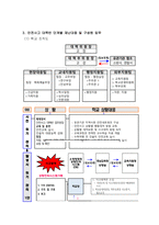 과학탐구올림픽대회 인솔 계획-9