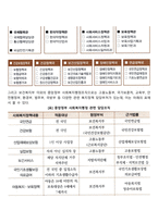 사회복지행정조직의 구성-3