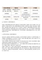 사회복지행정조직의 구성-4