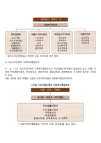 사회복지행정조직의 구성-5