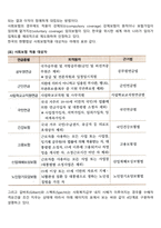 사회복지행정의 실천방법-3