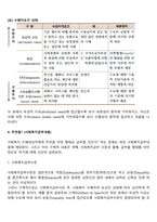 사회복지행정의 실천방법-4