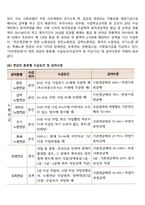 사회복지행정의 실천방법-6