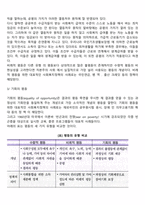 사회복지정책의 다양한 가치들 가운데 자신이 가장 관심있는 가치를 선택하여 그 중요성에 대해 논하시오-3