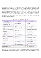 복지국가의 제3의 길의 개혁과제와 방향에 대하여 설명하세요-2