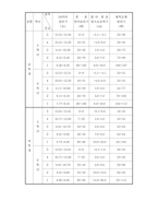 붙임1 2011학년도 학생건강체력평가제 운영 계획서-6