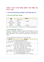 디지털교육 기말) 1. 유아디지털교육 교수매체 장단점 2. 인공지능 개념 원리, 사례 3. 미래유아교사 핵심역량 디지털역량, 디지털역량 강화계획-11