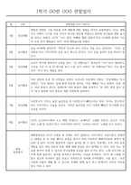 만2세 1년 (3월~2월) 관찰일지 236Page (놀이활동,일상생활 관찰일지)-4