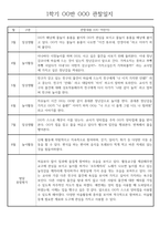 만2세 1년 (3월~2월) 관찰일지 236Page (놀이활동,일상생활 관찰일지)-8