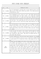 만2세 1년 (3월~2월) 관찰일지 236Page (놀이활동,일상생활 관찰일지)-10