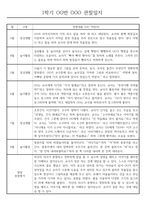 만2세 1년 (3월~2월) 관찰일지 236Page (놀이활동,일상생활 관찰일지)-11