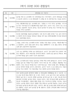 만2세 1년 (3월~2월) 관찰일지 236Page (놀이활동,일상생활 관찰일지)-12