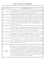 만2세 1년 (3월~2월) 관찰일지 236Page (놀이활동,일상생활 관찰일지)-13