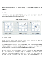 측정의 신뢰도와 타당도에 대해 서술 각 개념의 정의 및 특성 유형과 종류 측정방법이 나타나게 서술하시오-2