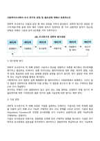 사회복지조사에서 조사 연구의 과정 및 필요성에 대해서 토론하시오-2