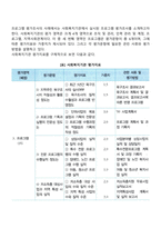 프로그램 평가조사 절차(과정) 및 사례, 사회복지 프로그램 평가조사 결과 측정-3