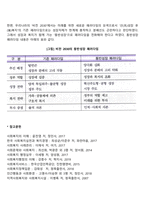 현재 사회복지정책에서 패러다임은 어떤 방향으로 가고 있는지 대하여 논하시오-2
