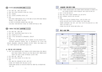 2021 거점형 다문화교육센터 운영 계획서-4