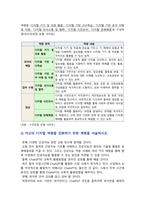 디지털교육 기말 1. 유아디지털교육 교수매체 장단점 2. 인공지능 개념 원리 활용사례 3. 미래유아교사 핵심역량 디지털역량, 디지털역량 강화계획-12