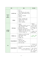보건진료소 방문간호 CASE STUDY-5