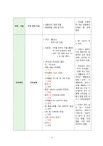 보건진료소 방문간호 CASE STUDY-6