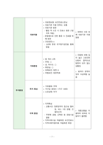 보건진료소 방문간호 CASE STUDY-7