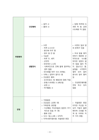 보건진료소 방문간호 CASE STUDY-8