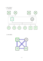 보건진료소 방문간호 CASE STUDY-9