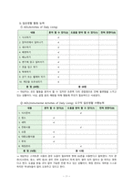 보건진료소 방문간호 CASE STUDY-11