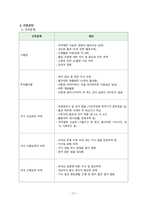 보건진료소 방문간호 CASE STUDY-12