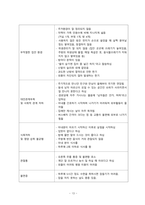 보건진료소 방문간호 CASE STUDY-13