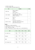 보건진료소 방문간호 CASE STUDY-14