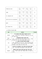 보건진료소 방문간호 CASE STUDY-15