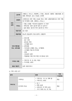 지역사회간호학 방문간호 CASE STUDY-4