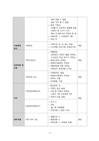 지역사회간호학 방문간호 CASE STUDY-5