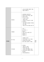 지역사회간호학 방문간호 CASE STUDY-7