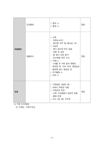지역사회간호학 방문간호 CASE STUDY-8