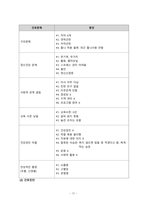 지역사회간호학 방문간호 CASE STUDY-12