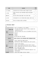 지역사회간호학 방문간호 CASE STUDY-13