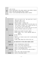 지역사회간호학 방문간호 CASE STUDY-15