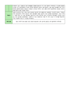 만0세 5월 보육일지 -주간보육일지-5
