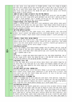 만0세 5월 보육일지 -주간보육일지-10