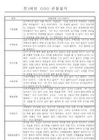만3세,4세,5세 혼합반 6개영역 평가제 관찰일지 88page-3