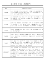 만3세,4세,5세 혼합반 6개영역 평가제 관찰일지 88page-11