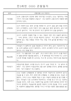 만3세,4세,5세 혼합반 6개영역 평가제 관찰일지 88page-13