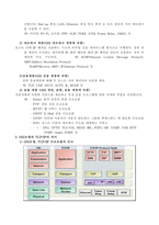 OSI 모델과 TCPIP 모델의 각 계층의 기능을 정리하고 비교하여 설-4