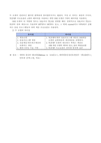OSI 모델과 TCPIP 모델의 각 계층의 기능을 정리하고 비교하여 설-5