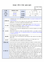 만4세 1학기 부모상담일지/부모면담일지 19명 분량-19